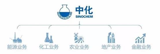 iAgri China 2018與中化集團農(nóng)業(yè)事業(yè)部攜手，助推現(xiàn)代農(nóng)業(yè)發(fā)展