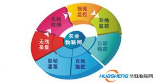 昆明到2020年，擬建成40個(gè)現(xiàn)代農(nóng)業(yè)物聯(lián)網(wǎng)應(yīng)用基地